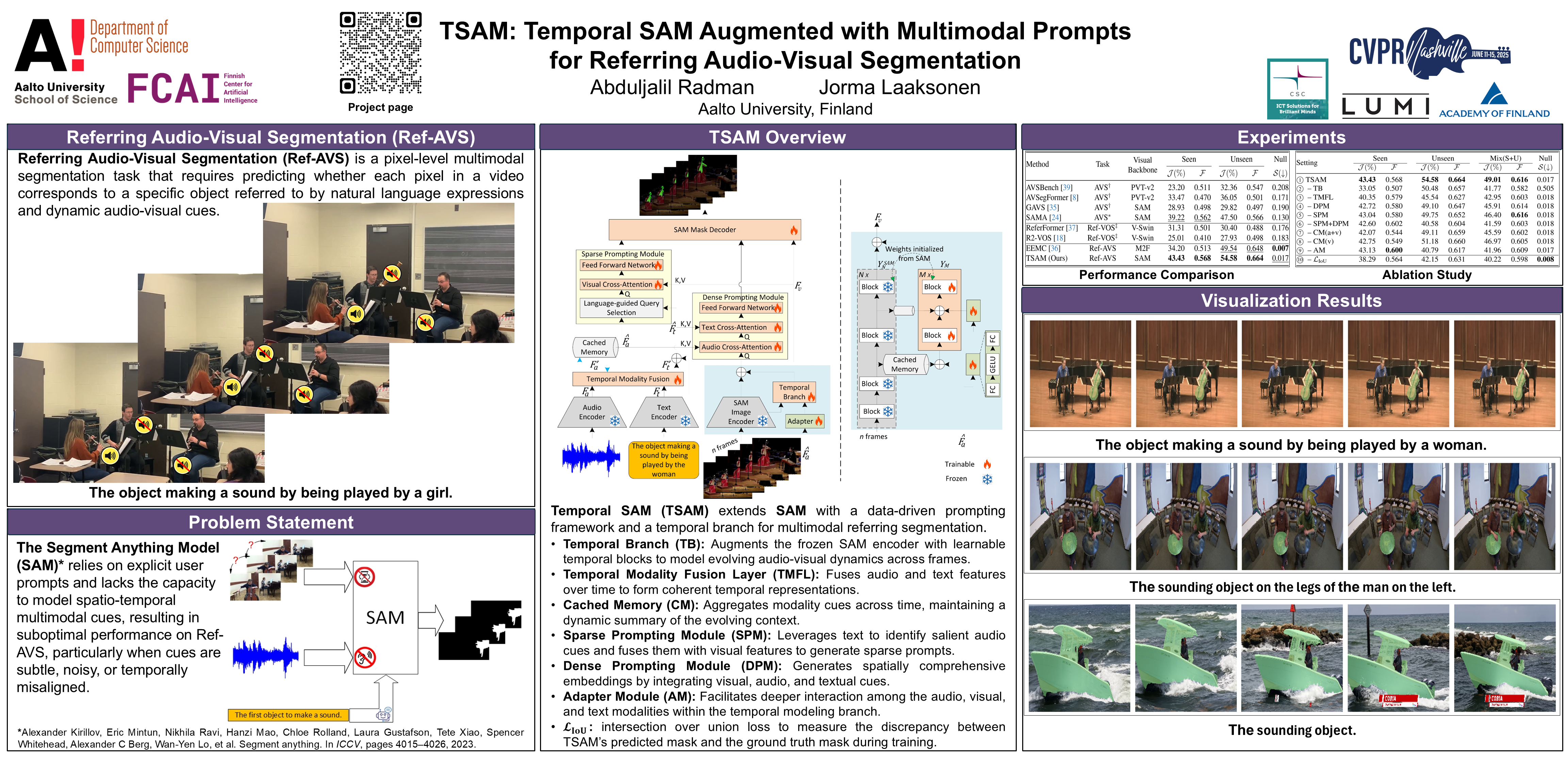 CVPR 2025 Poster